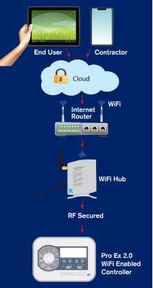 Programmateur Pro EX 2.0 Wi-Fi